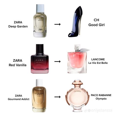 zara perfume gourmand addict dupe|zara perfume dupe.